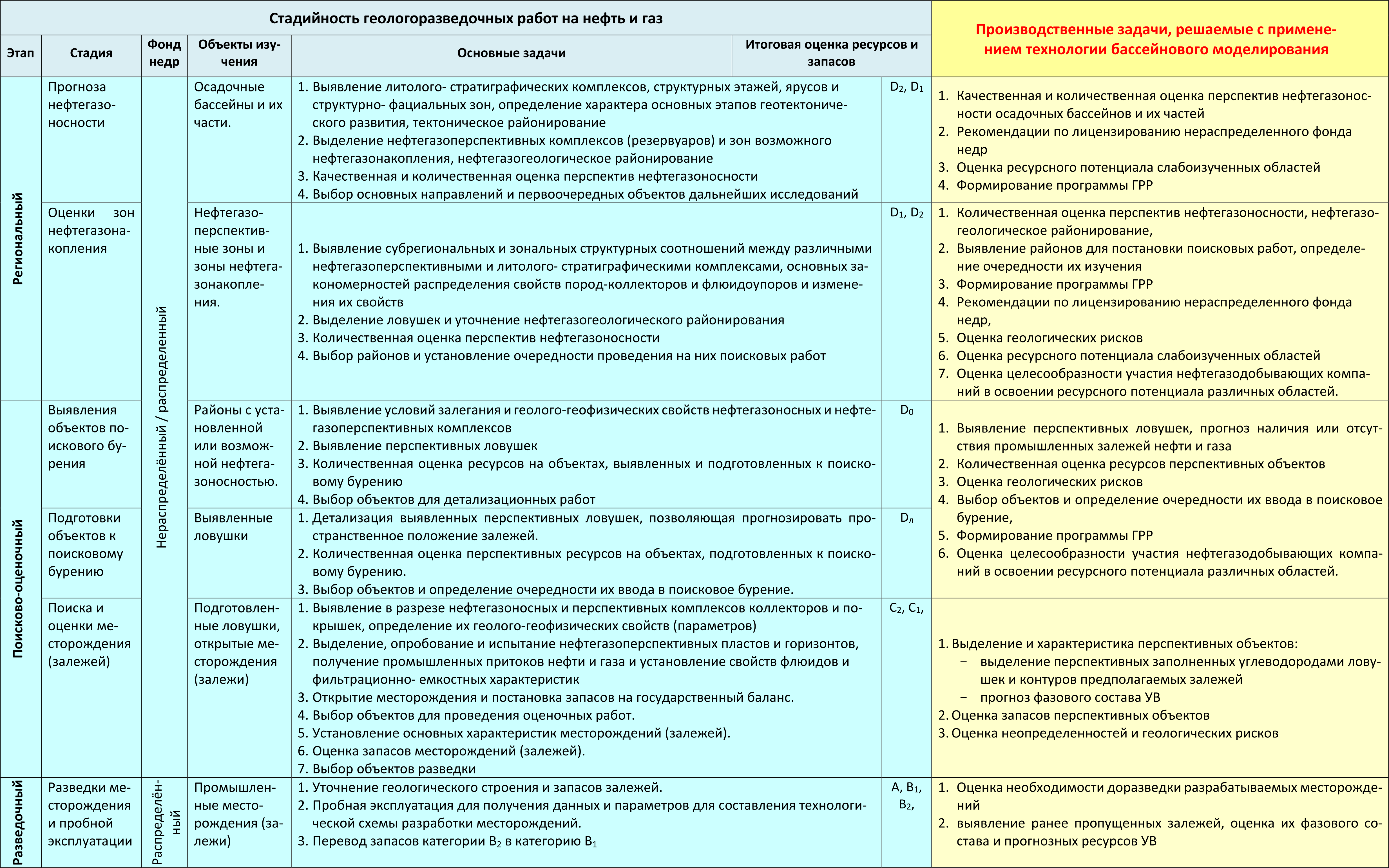 О ПРОГРАММЕ — sbmg.ru